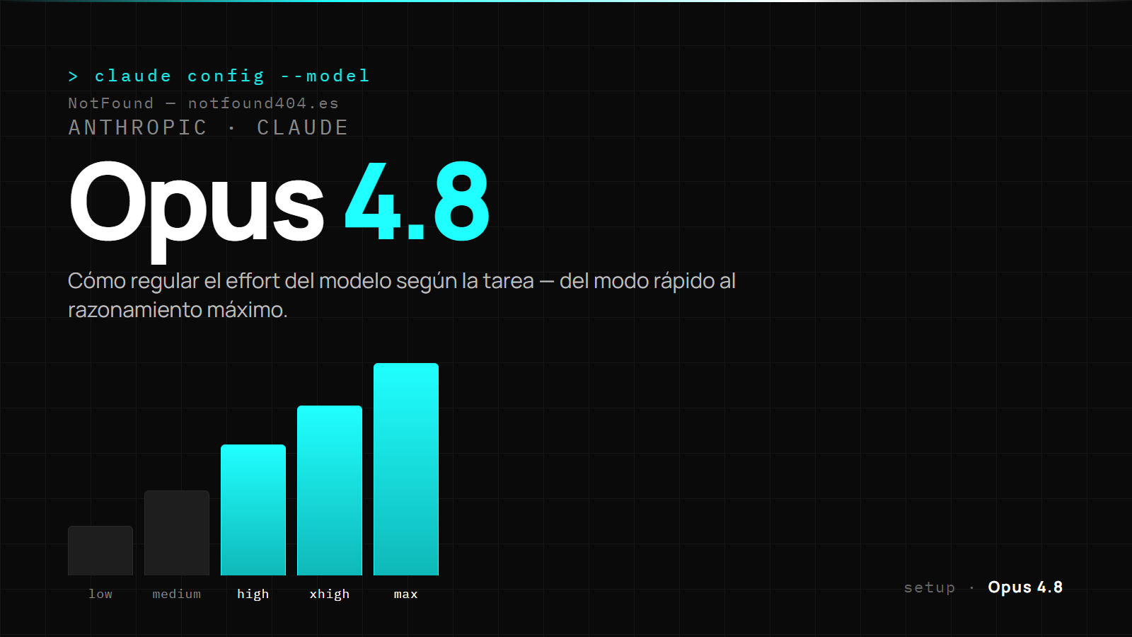 Opus 4.8 and its effort levels: low, medium, high, xhigh, max